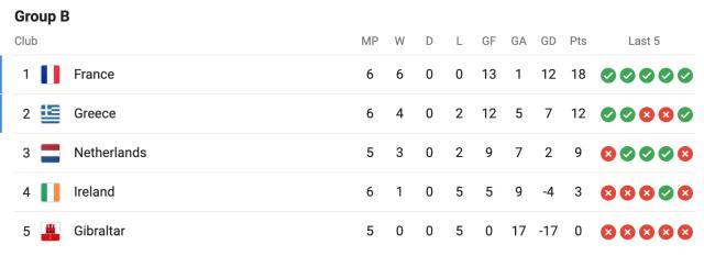 开云APP-学纽卡也防不住克星姆巴佩，荷兰二队下轮逢生死战