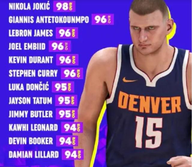 开云体育下载-你同意吗？2K公布球星能力值 约基奇98詹库杜均96
