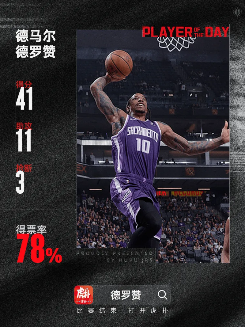 古典分卫最后的荣光！德马尔-德罗赞当选今日JRs评选最佳球员